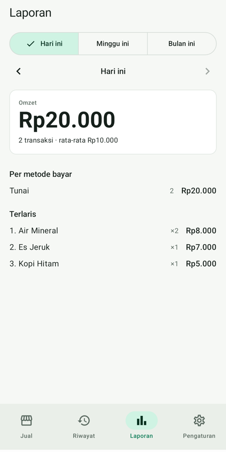 Layar laporan